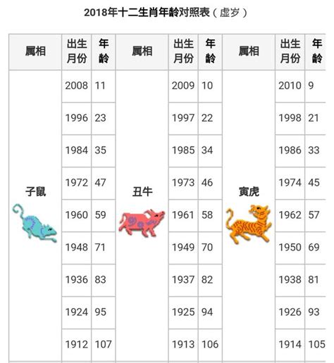 86年屬什麼|民國、西元、十二生肖年齡對照表、生肖判斷看國曆、。